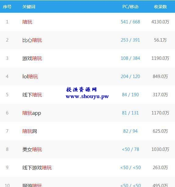 教你挖掘到一个能够赚钱的偏门项目,不看后悔!