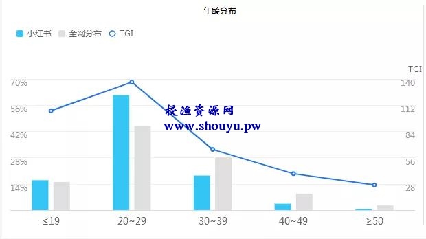 小红书赚钱攻略,小白也能操作的项目!