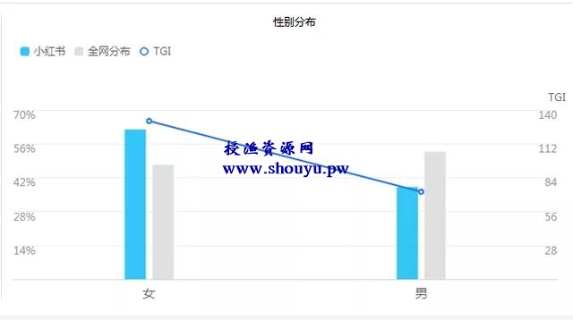 小红书赚钱攻略,小白也能操作的项目!