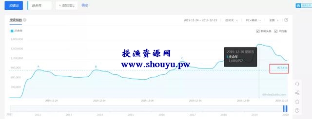 庆余年被动引流有多猛?7天狂赚3000+!