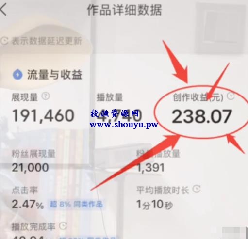 分享一个正规的信息差赚钱项目,每天给关注的博主发布的视频点点推荐就能获得200+