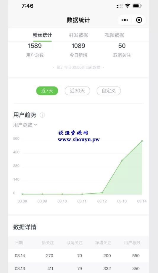 热门关键词再次拦截,船票引流可以复制操作,看懂价值上万!