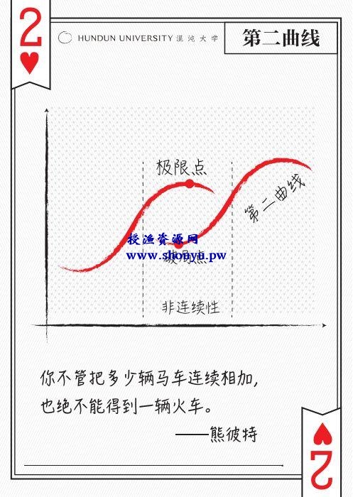 如何提高引流时的转化率?从3%到30%的转化率我只做了这几件事