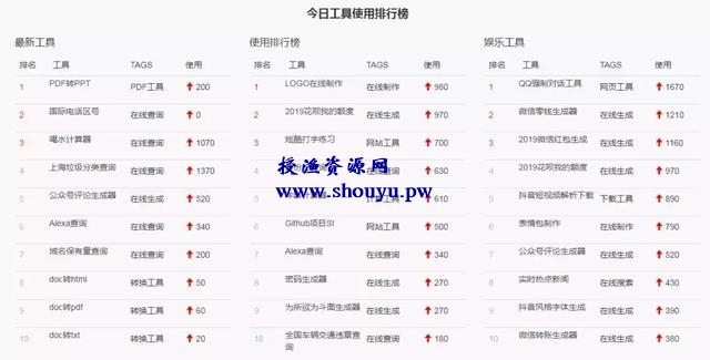 你需要的营销网赚工具都在这,全部免费试用,工具123了解下