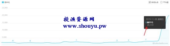 最新热点淘宝客玩法,新人这样玩也能日赚2000+