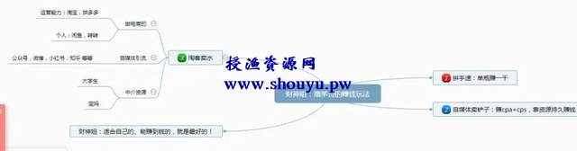 撸茅台日入过万,揭秘人人可复制的副业玩法
