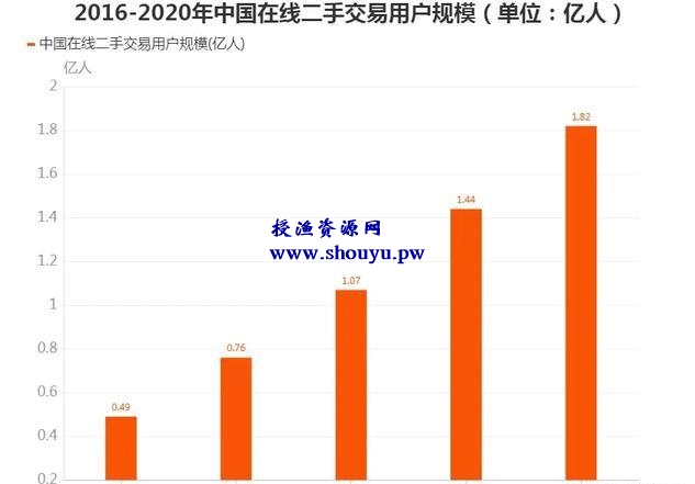 玩赚闲鱼:闲鱼平台的背景优势和卖货前期的准备(一)