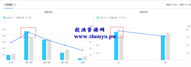 教你靠信息差赚钱,小白也能玩转,月赚万元很简单!