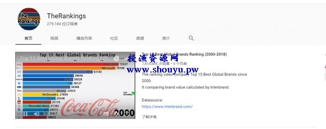 国外网赚:不拍视频不露脸,在youtube上轻松赚钱