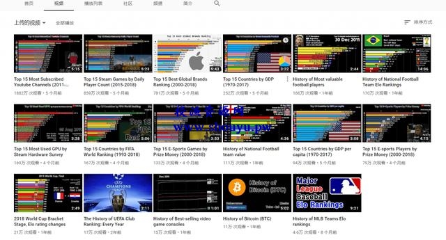 国外网赚:不拍视频不露脸,在youtube上轻松赚钱