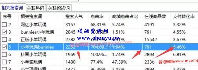 分享一个抖音带火的爆款产品,轻松日出10多单