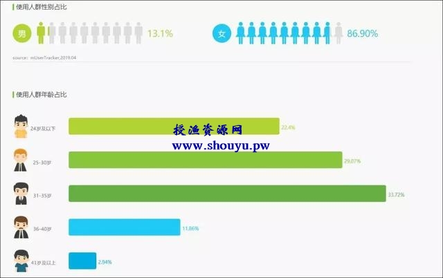 分享一下如何在小红书做博主赚钱,一个被忽略的优质捞金网赚平台!