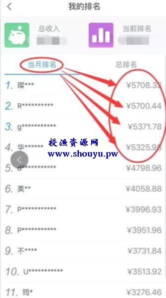 手机怎么赚钱?推荐一款能让你月入过万的App-美团拍店