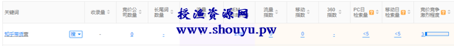 知乎好物带货赚钱最全攻略,兼职操作月赚3万+