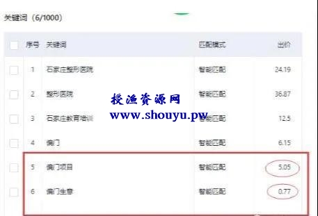 利用SEO把高出价竞价关键词优化到百度首页接广告位暴利赚钱!