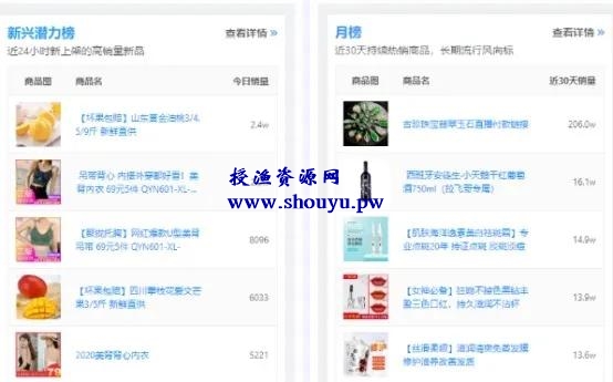 解锁二类电商的「财富密码」,凭什么能日爆万单