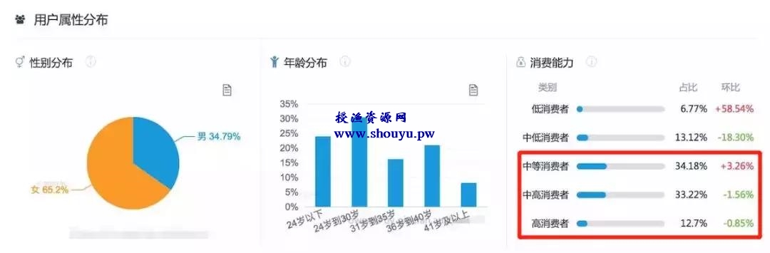 简书这个绝佳的引流圣地,你还不赶快来学习