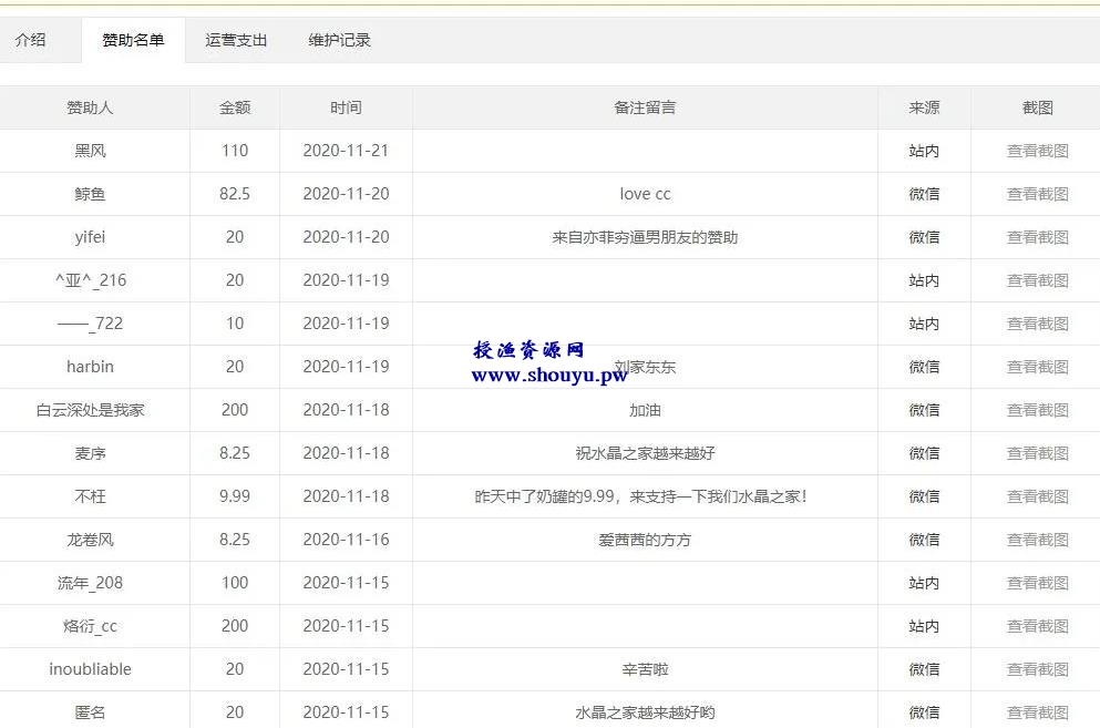 另类网站赚钱思维:可年赚几十万