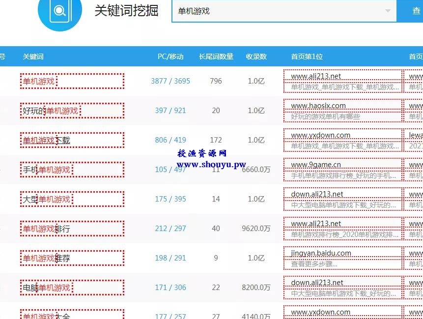 暴利赚钱项目卖单机游戏一年也能赚几十万