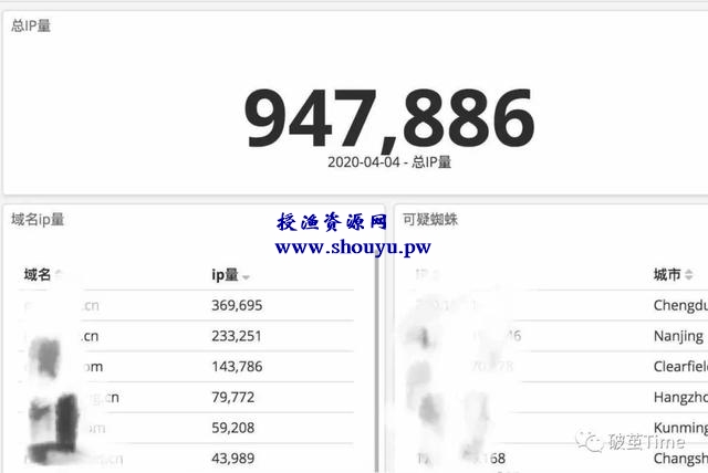 SEO暴力流量,粗暴变现方法