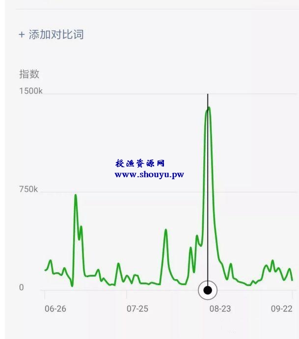 专门赚女人的钱,但是前提你是一个撩妹高手