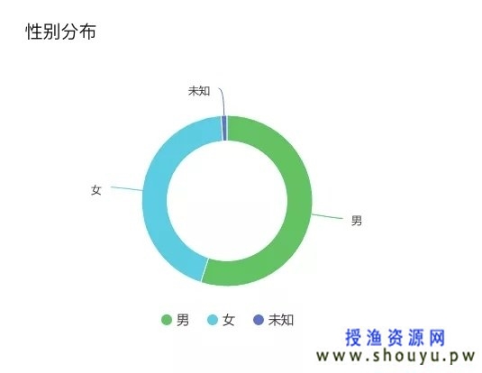 100046ui1z7vggxxf4xk1k 精神恋爱项目,有人靠这个路子月入十万!