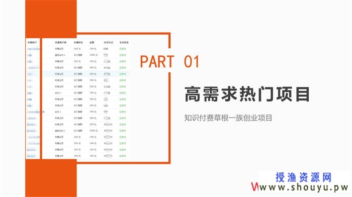 拆解1天1万的知识付费网课项目 网赚图文 第1张-98课堂 拆解1天1万的知识付费网课项目